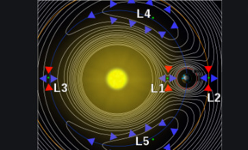 Lagragrange_360_220